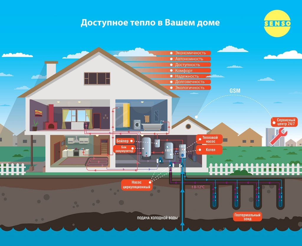 тепловой насос