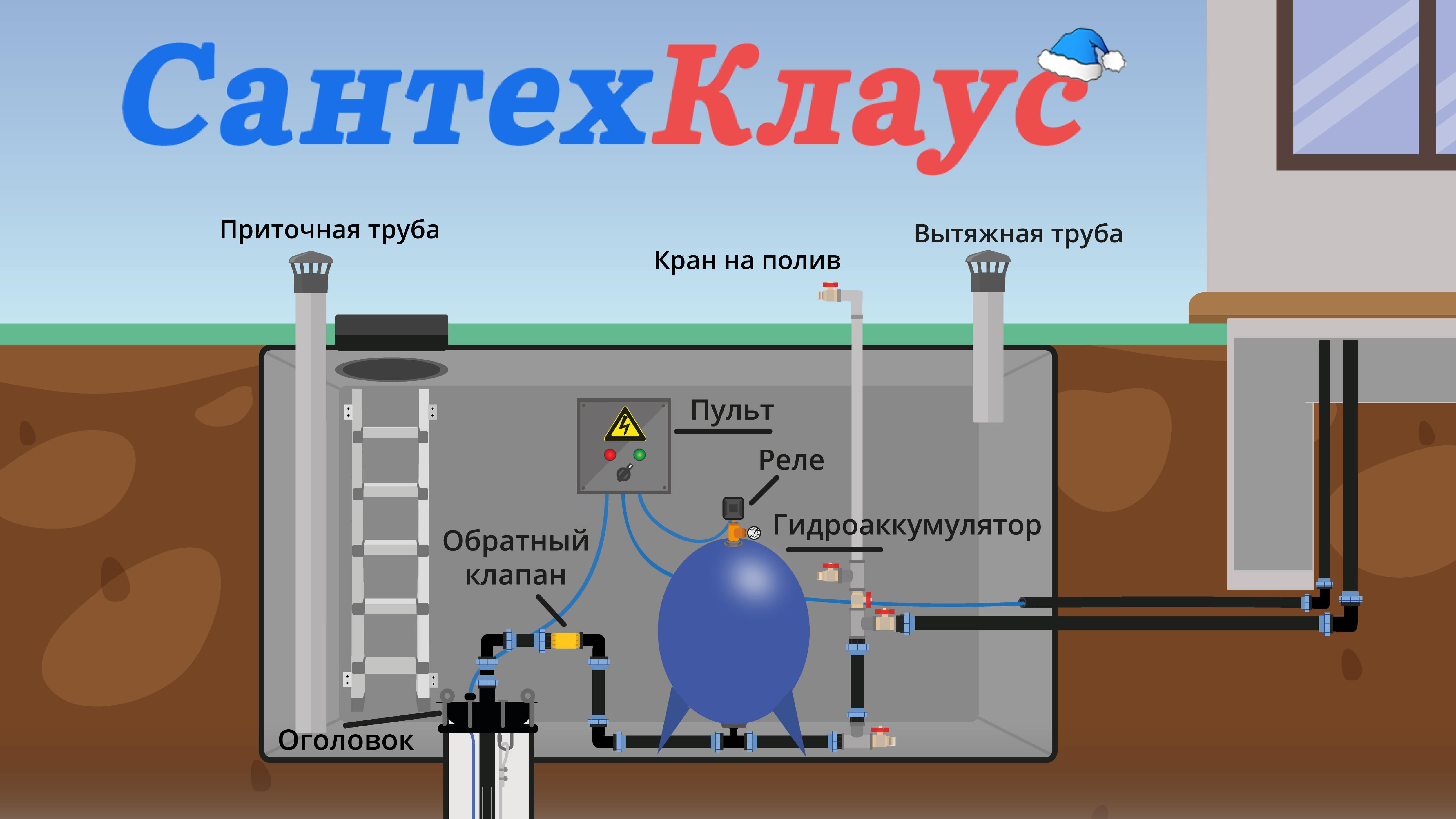 схема обустройства скважины