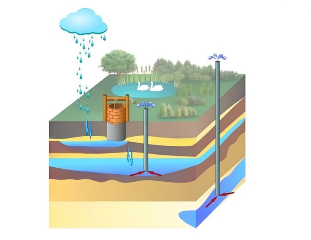 Що таке дзеркало води у свердловині?