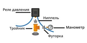 автоматика для насоса