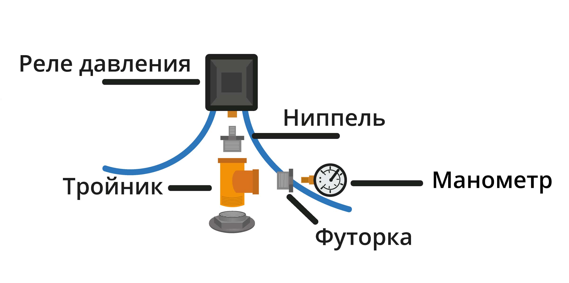 Процесс изготовления мини-экскаватора своими руками