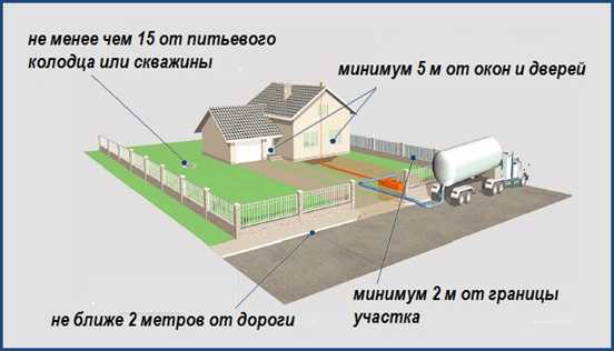 Де повинна розташовуватися свердловина на ділянці - процес визначення місця буріння