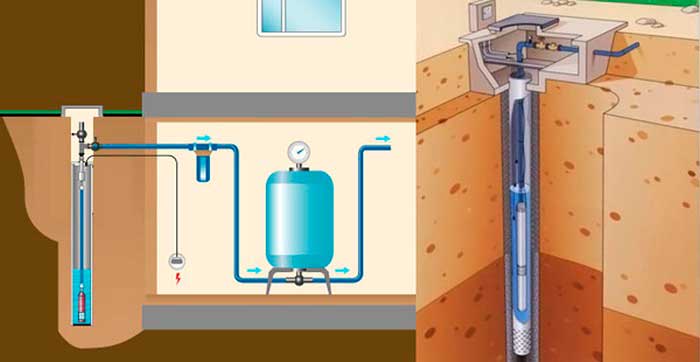 Как установить насос в скважину: поэтапный монтаж, ошибки и советы специалистов