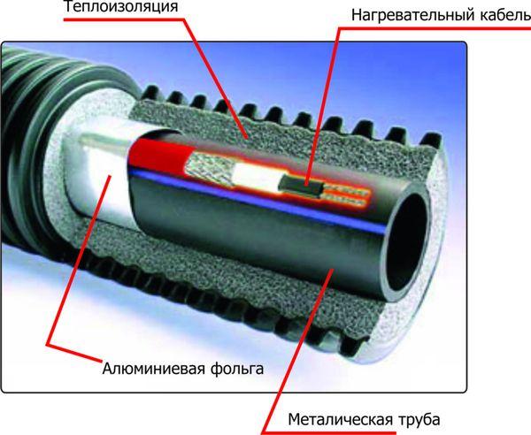 Процесс утепления скважины на зиму и почему это важно делать