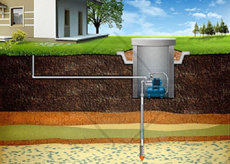 Чи потрібно діставати насос зі свердловини на зиму