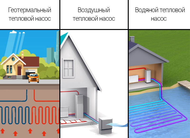 Витратно-напірні характеристики різних видів теплових насосів