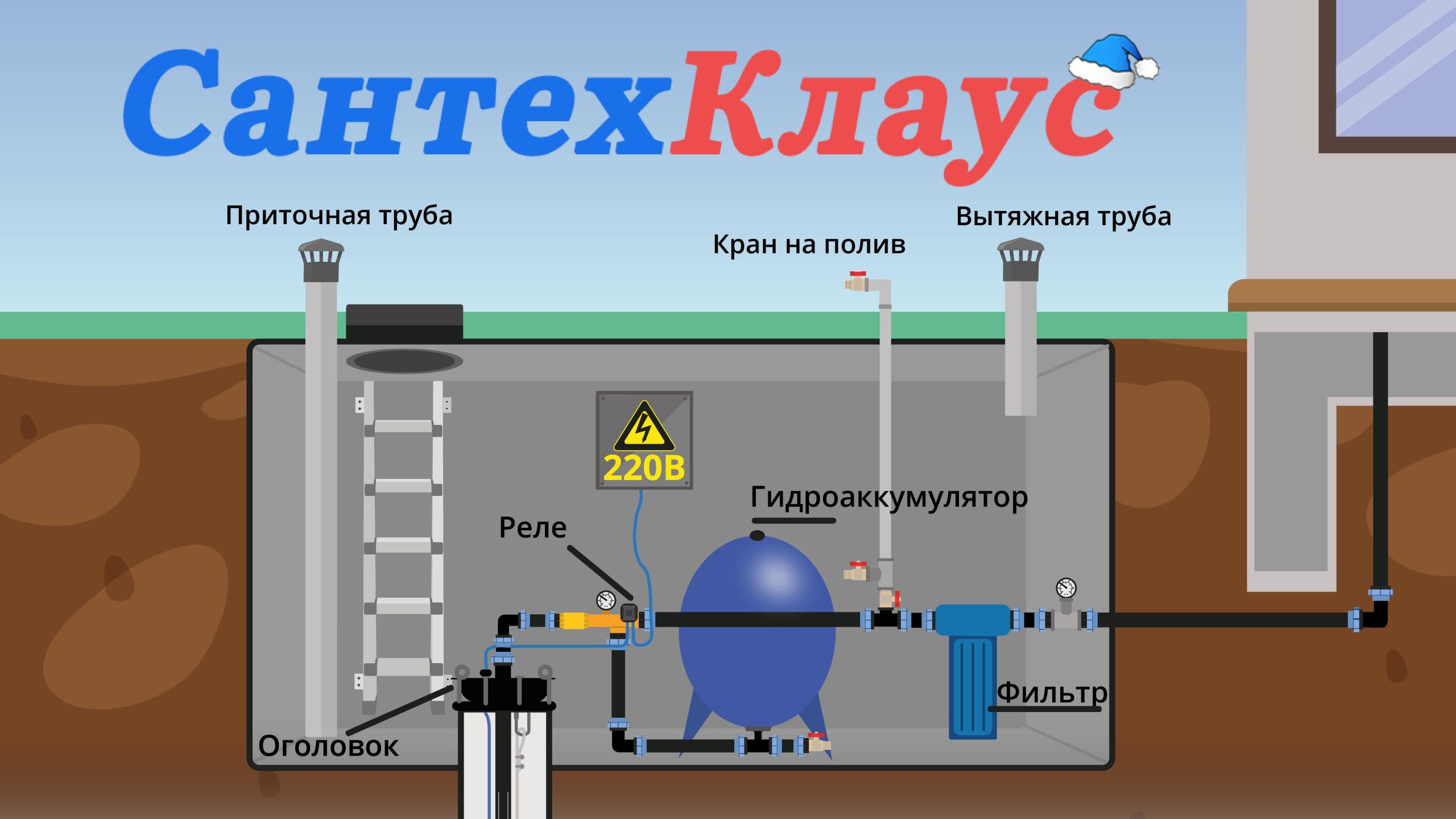 схема обустройства скважины